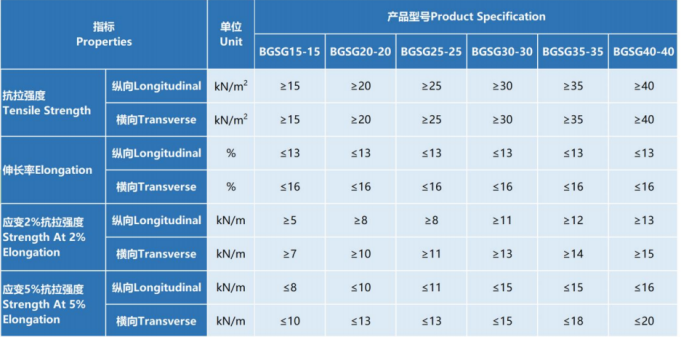 Geogrid Slope Stabilization Geogrid Slope Stabilization