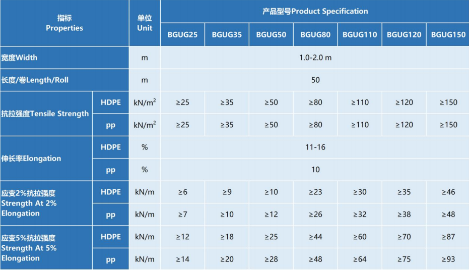 bpmgeosynthetics-geo grid Geomalla uniaxial de plástico