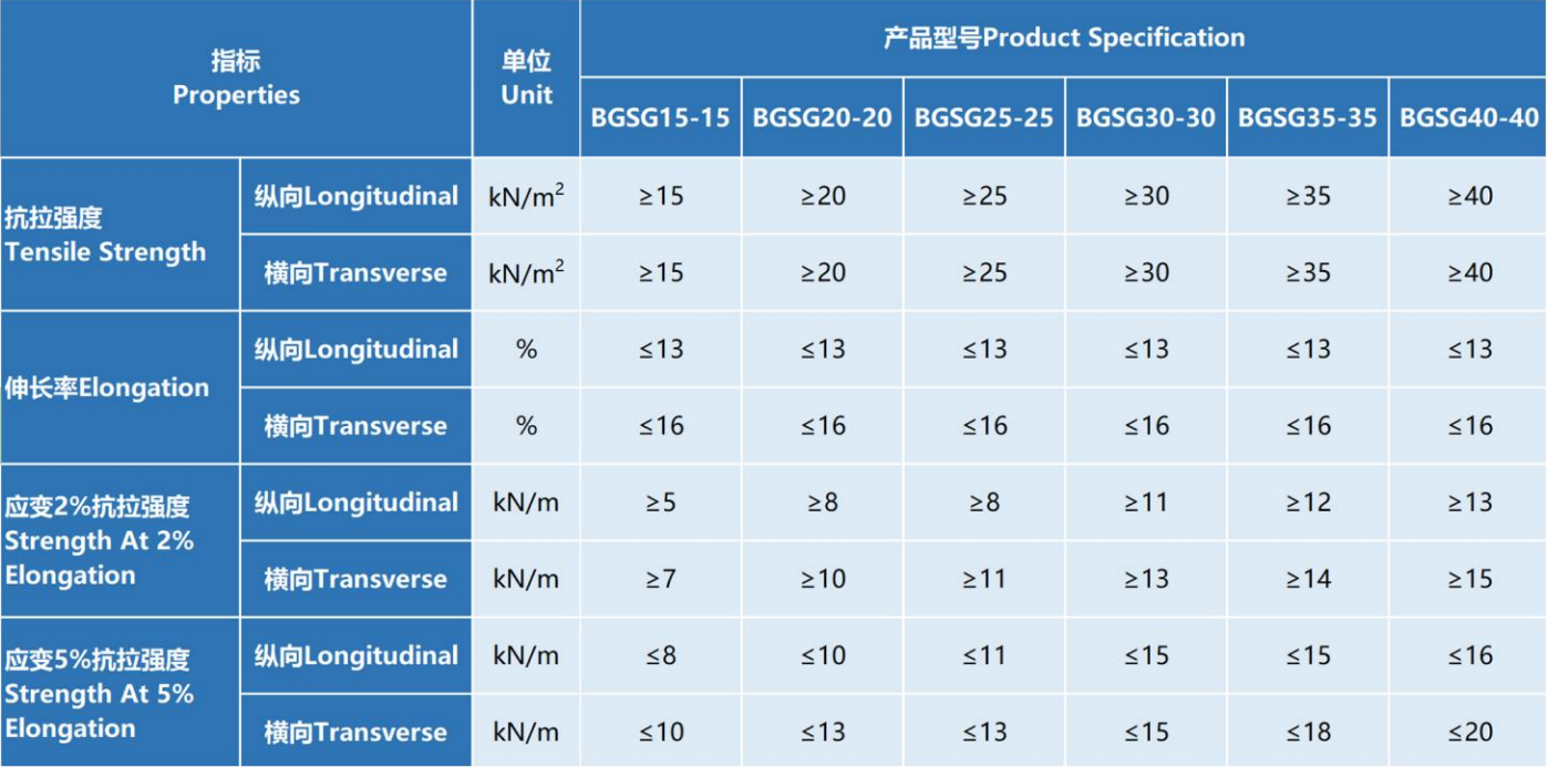bpmgeosynthetics-geogrid Plastic Biaxial Geogrid